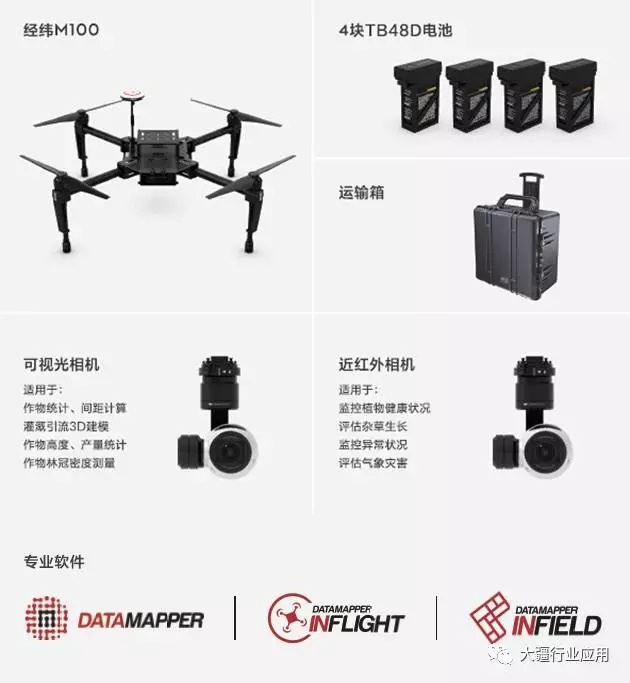十分钟快速上手精准农业套装
