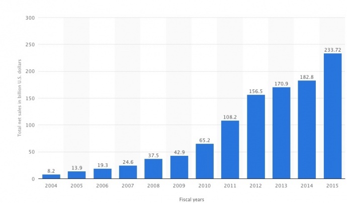 创立41年、做了数百个短视频,独家揭示Apple如何从革命者到包容者的巨变故事