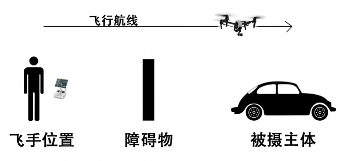 在狭窄的空间里航拍,有哪些套路? | 大疆传媒航拍学院(11)