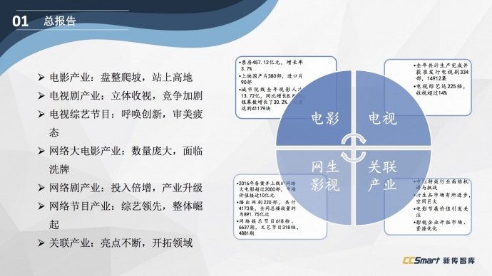 下架、审查、资本...做影视不容易,所以他们预言了八个趋势