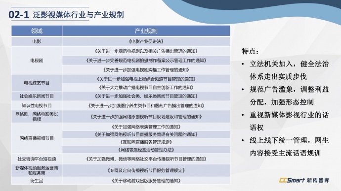 下架、审查、资本...做影视不容易,所以他们预言了八个趋势