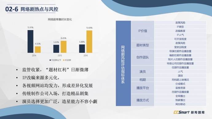 下架、审查、资本...做影视不容易,所以他们预言了八个趋势