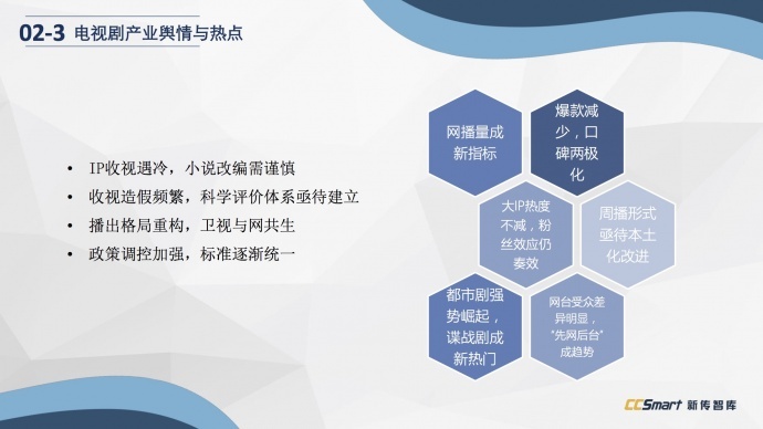 下架、审查、资本...做影视不容易,所以他们预言了八个趋势