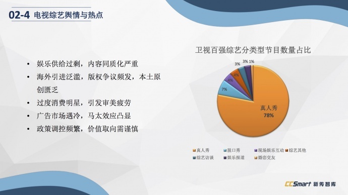 下架、审查、资本...做影视不容易,所以他们预言了八个趋势