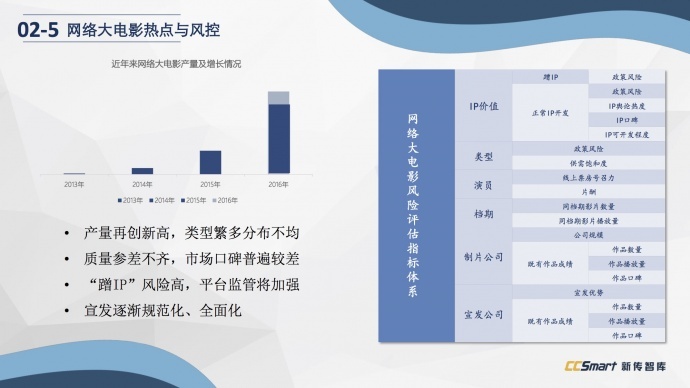 下架、审查、资本...做影视不容易,所以他们预言了八个趋势