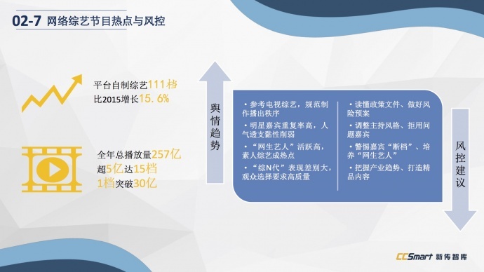 下架、审查、资本...做影视不容易,所以他们预言了八个趋势