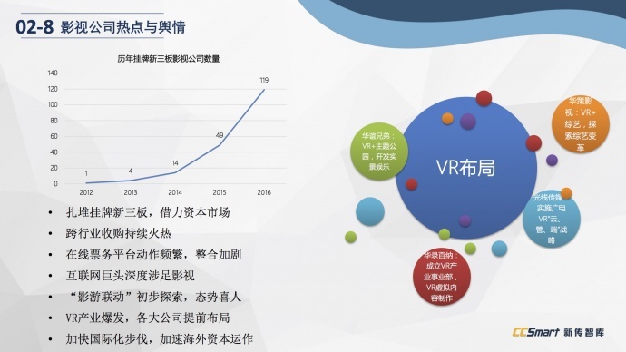 下架、审查、资本...做影视不容易,所以他们预言了八个趋势