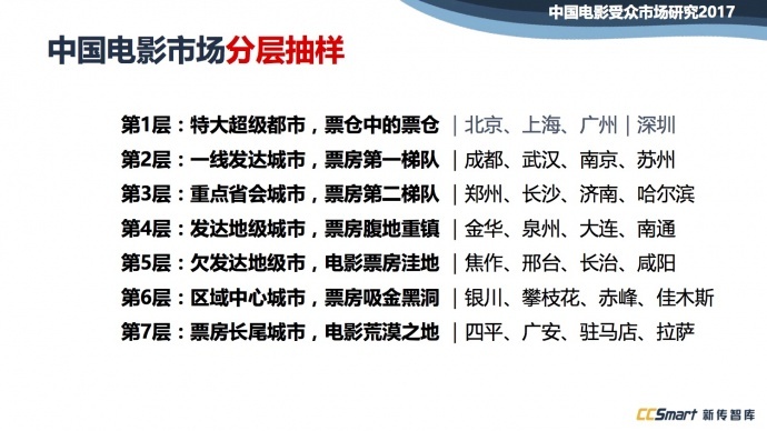 下架、审查、资本...做影视不容易,所以他们预言了八个趋势