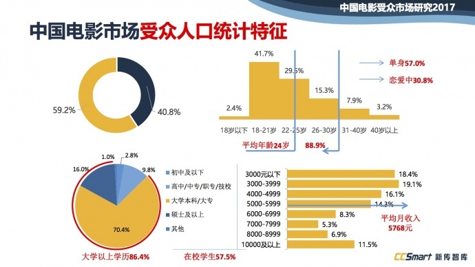 下架、审查、资本...做影视不容易,所以他们预言了八个趋势