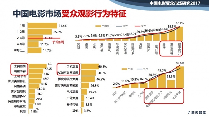 下架、审查、资本...做影视不容易,所以他们预言了八个趋势