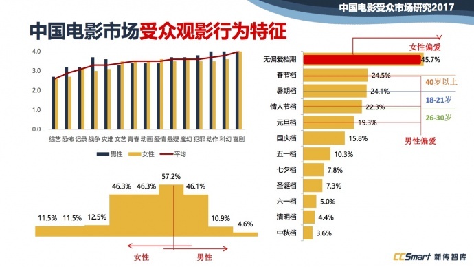 下架、审查、资本...做影视不容易,所以他们预言了八个趋势