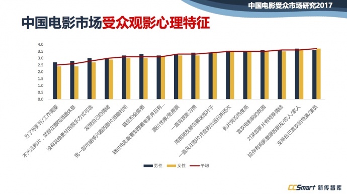 下架、审查、资本...做影视不容易,所以他们预言了八个趋势