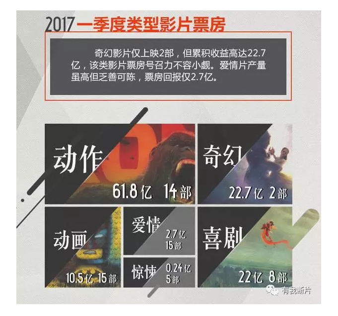 《速8》们正在霸占中国电影市场,国产片该何去何从?