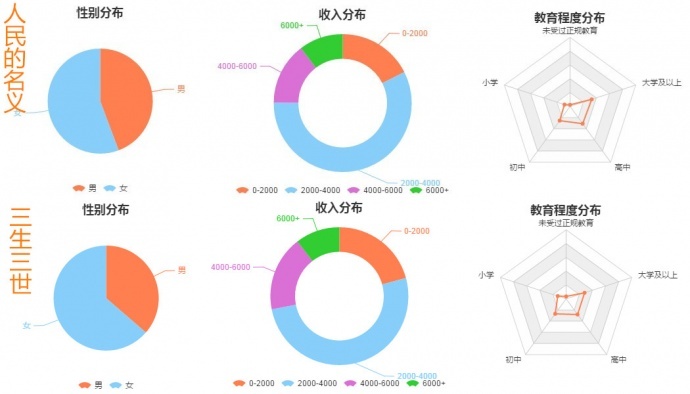 那些92年的“中年人”和80后“空巢老人”都喜欢看什么电视剧?