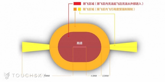「一刀切」式禁飞,或扼杀无人机行业的未来