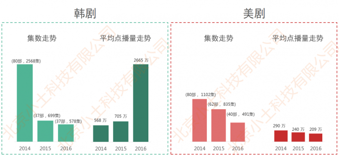 网剧行业市场现状与发展趋势分析(上)