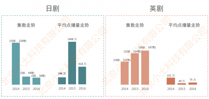 网剧行业市场现状与发展趋势分析(上)