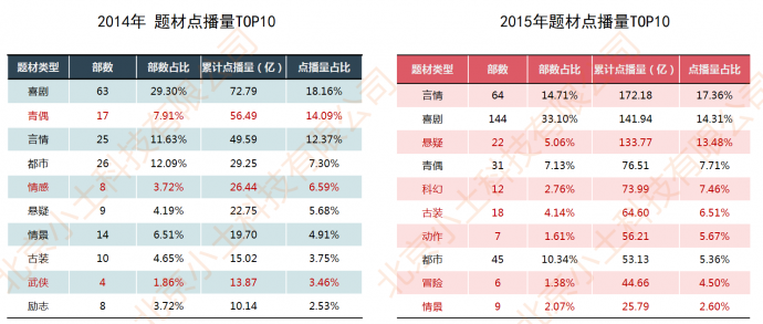 网剧行业市场现状与发展趋势分析(上)