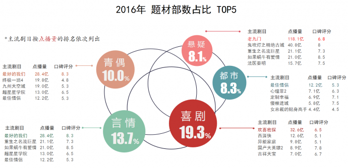网剧行业市场现状与发展趋势分析(上)