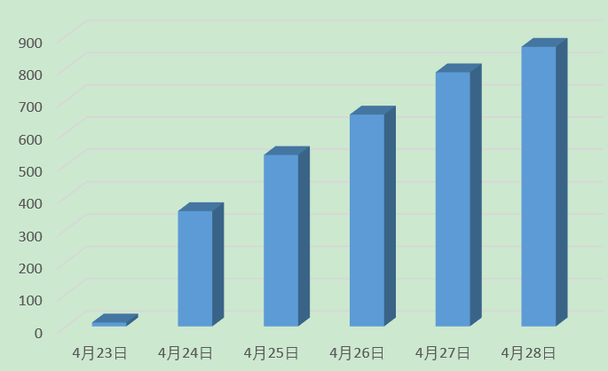 最后一天!这个达芬奇调色课就要从300元涨到2999!