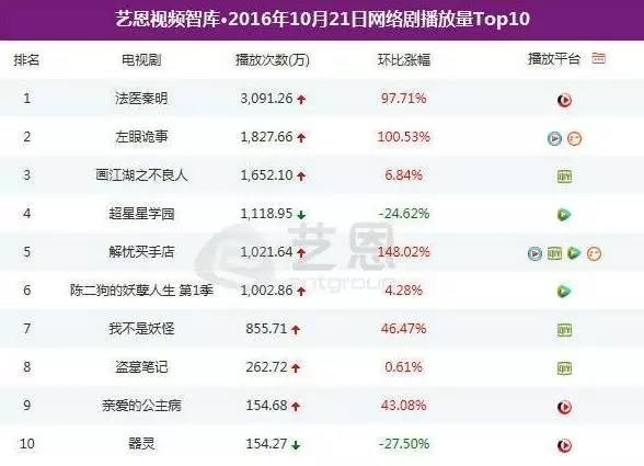 历经三生三世,蘑菇街如何凭借视频营销成为中国电商第四极?