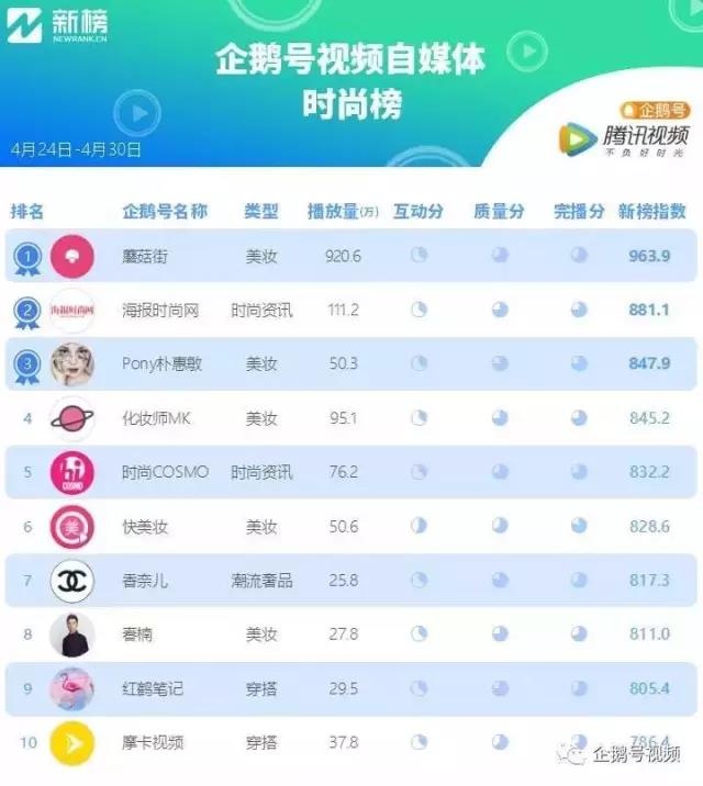 历经三生三世,蘑菇街如何凭借视频营销成为中国电商第四极?