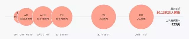 历经三生三世,蘑菇街如何凭借视频营销成为中国电商第四极?