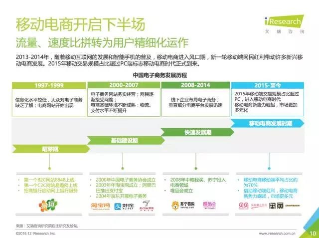 历经三生三世,蘑菇街如何凭借视频营销成为中国电商第四极?