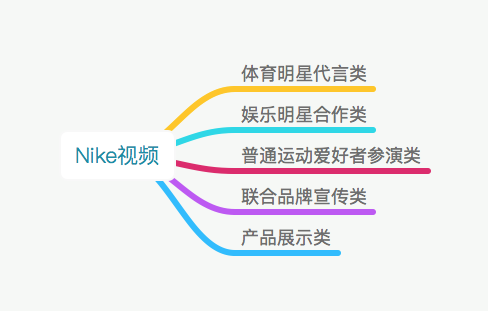 伟大的不仅是Nike,还有这200多个你不知道的Nike视频