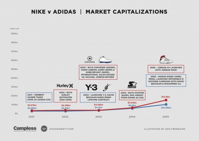 伟大的不仅是Nike,还有这200多个你不知道的Nike视频