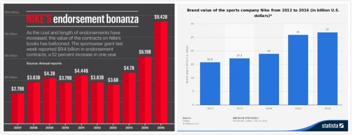 伟大的不仅是Nike,还有这200多个你不知道的Nike视频