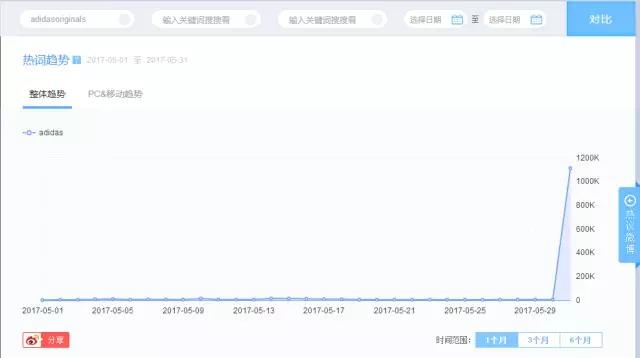 Adidas终于请来鹿晗做代言人,这很三叶草