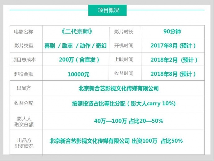 吕磊导演最新项目《二代宗师》6月7日晚路演答疑！