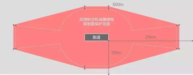 DJI大疆创新即将更新多边形禁飞区策略