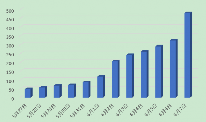 一折抄底这门电影学院打磨15年的精华课程，只有最后24小时！