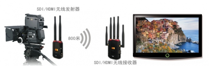 视晶无线高清图传 改变传统影视制作方式