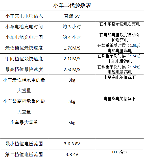 YELANGU 狼王 L4 摄影小车II代 资料及参数