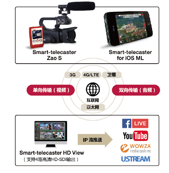 北京佳霖 Soliton 4G直播系统(4G直播设备,4G直播背包)