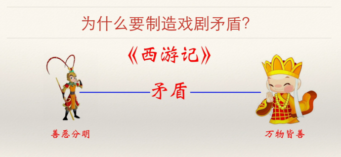 导演课 | 如何制造戏剧矛盾?