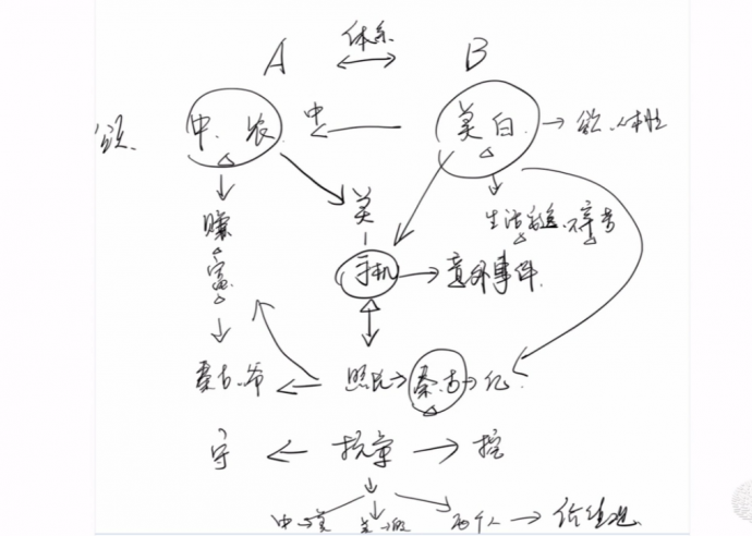 导演课 | 如何制造戏剧矛盾?