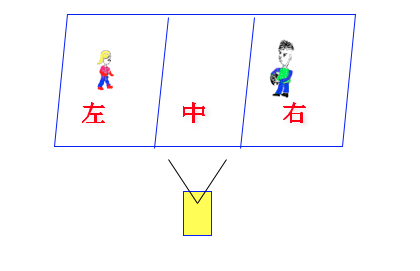 场面调度的技巧与分类