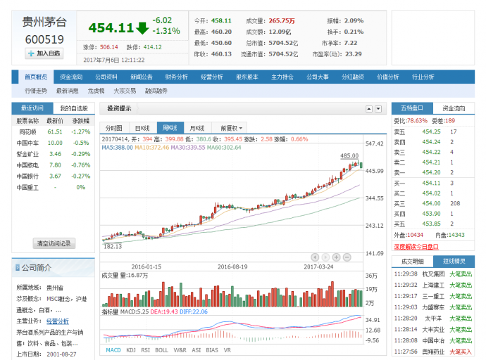 传统行业如何玩转国际战略，茅台股价告诉你一切【多彩贵州影业】