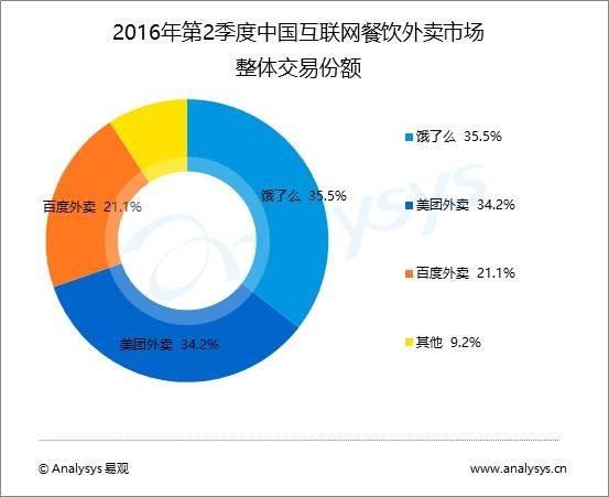 饿了么新广告的槽点到底在哪儿?