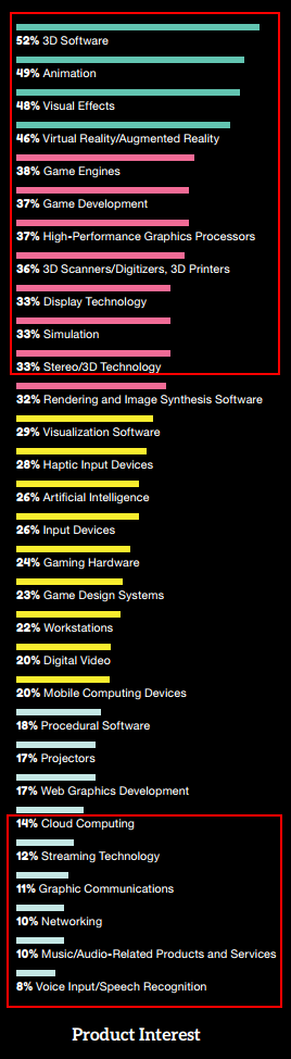 Siggraph展会后感 - 都谁来参展？