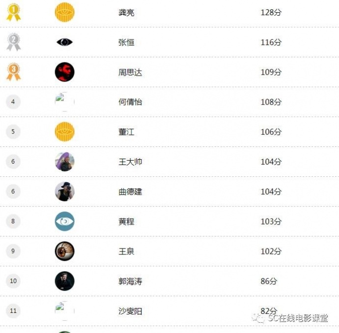 SC并不在乎数字,他们是一个个珍贵的灵魂