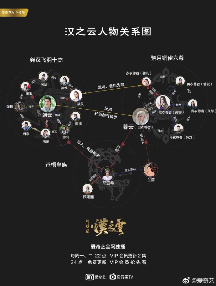 运动励志题材校园电视剧《热血高校》7月2日