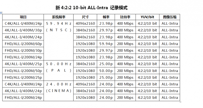 松下公布GH5相机Ver.2.0版升级固件,卓越性能再升级