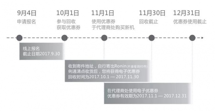 赶快来!DJI 如影2专业拍摄设备可以预定了!手快提前提货!