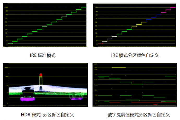 尊正DM系列新增亮度示波器实时波形颜色自定义