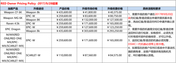 最后一次机会!半价换RED 8K摄影机